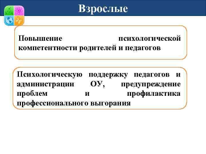 Взрослые Повышение психологической компетентности родителей и педагогов Психологическую поддержку педагогов и администрации ОУ, предупреждение