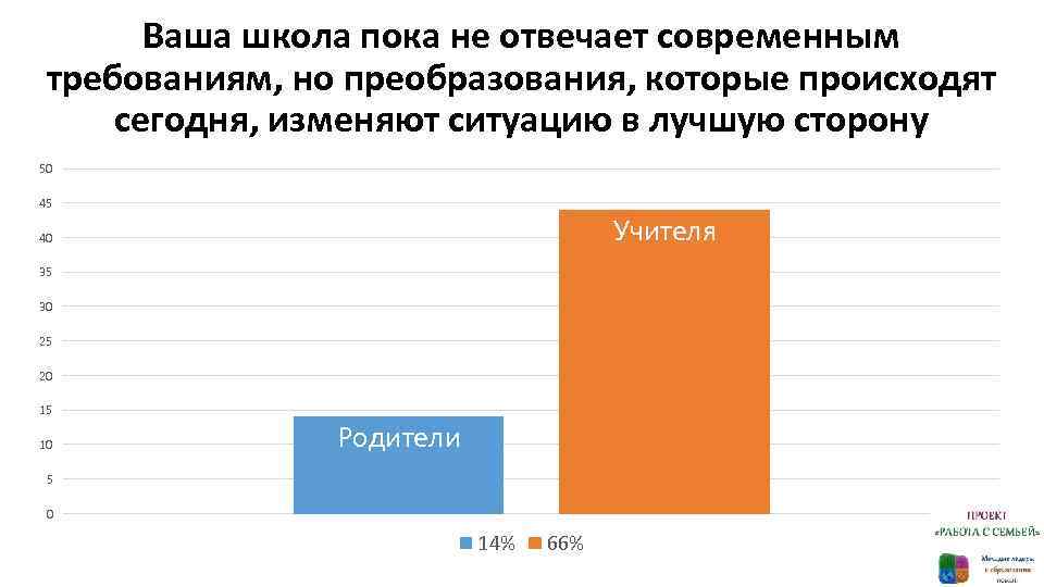 Ваша школа пока не отвечает современным требованиям, но преобразования, которые происходят сегодня, изменяют ситуацию