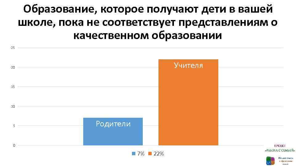 Образование, которое получают дети в вашей школе, пока не соответствует представлениям о качественном образовании