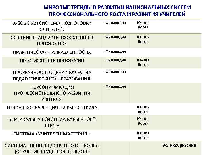 Национальная система профессионального роста педагогических работников