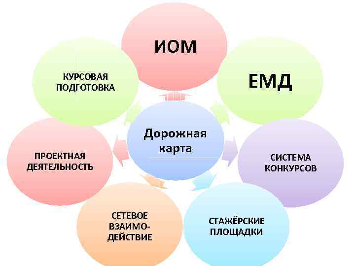 Единый методический день презентация