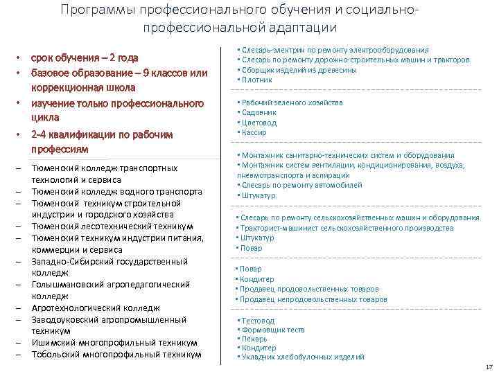 Программы профессионального обучения и социальнопрофессиональной адаптации • • – – – срок обучения –