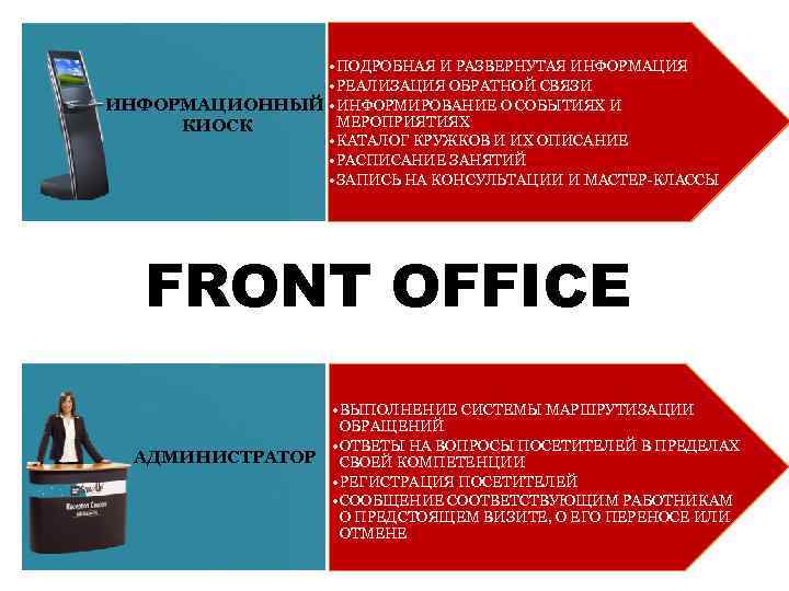  • ПОДРОБНАЯ И РАЗВЕРНУТАЯ ИНФОРМАЦИЯ • РЕАЛИЗАЦИЯ ОБРАТНОЙ СВЯЗИ ИНФОРМАЦИОННЫЙ • ИНФОРМИРОВАНИЕ О