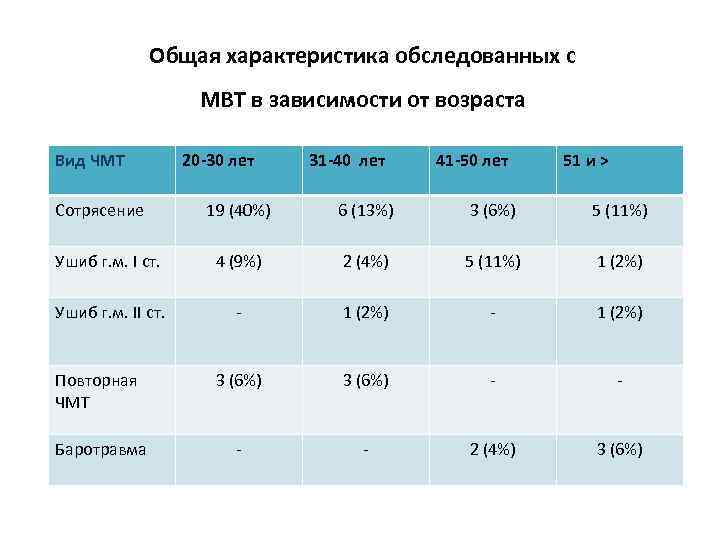 Минно взрывная травма фото