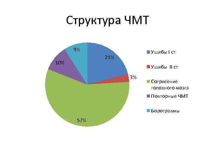 Минно взрывная травма фото