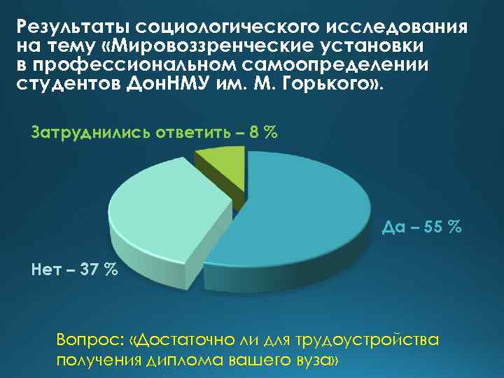 Результаты социологического исследования на тему «Мировоззренческие установки в профессиональном самоопределении студентов Дон. НМУ им.