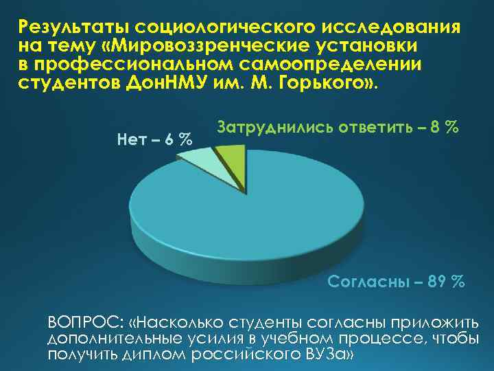 Результаты социологического исследования на тему «Мировоззренческие установки в профессиональном самоопределении студентов Дон. НМУ им.