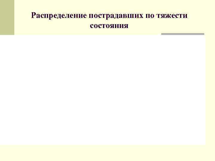 Распределение пострадавших по тяжести состояния 