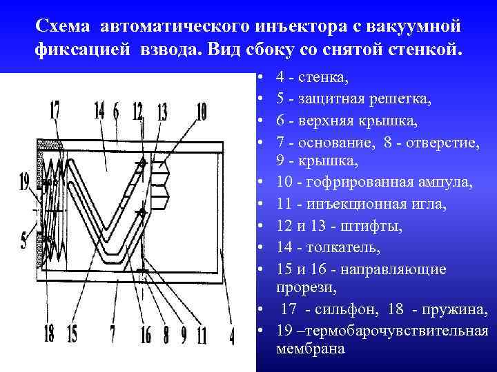 Схема автоматического инъектора с вакуумной фиксацией взвода. Вид сбоку со снятой стенкой. • •