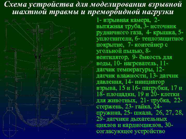 Схема устройства для моделирования взрывной шахтной травмы и преморбидной нагрузки 1 - взрывная камера,