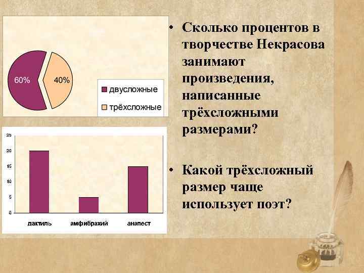  • Сколько процентов в творчестве Некрасова занимают произведения, написанные трёхсложными размерами? • Какой