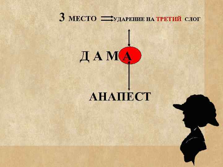 3 МЕСТО УДАРЕНИЕ НА ТРЕТИЙ СЛОГ ДАМА АНАПЕСТ 