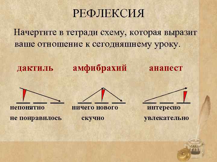 РЕФЛЕКСИЯ Начертите в тетради схему, которая выразит ваше отношение к сегодняшнему уроку. дактиль непонятно