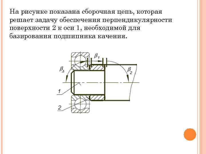 На рисунке показана сборочная цепь, которая решает задачу обеспечения перпендикулярности поверхности 2 к оси