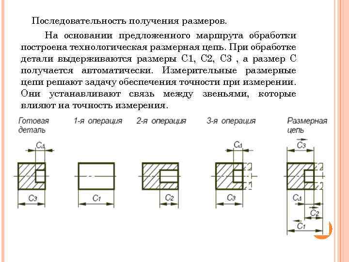 Последовательность получения размеров. На основании предложенного маршрута обработки построена технологическая размерная цепь. При обработке