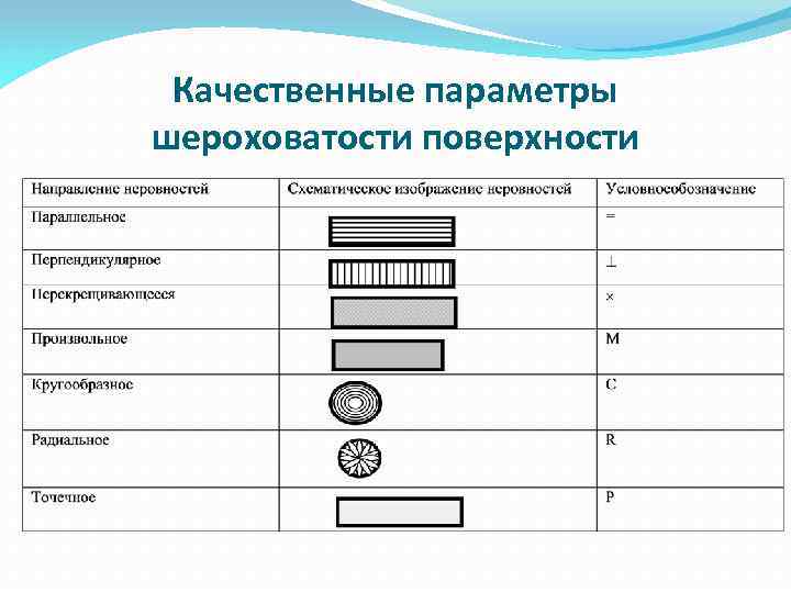 Шероховатость образцов сравнения в соответствии с гостом 9378 93 нормируется по параметру