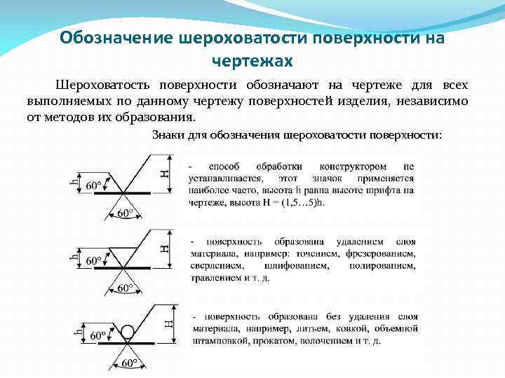 Обозначение шероховатости поверхности на чертежах Шероховатость поверхности обозначают на чертеже для всех выполняемых по