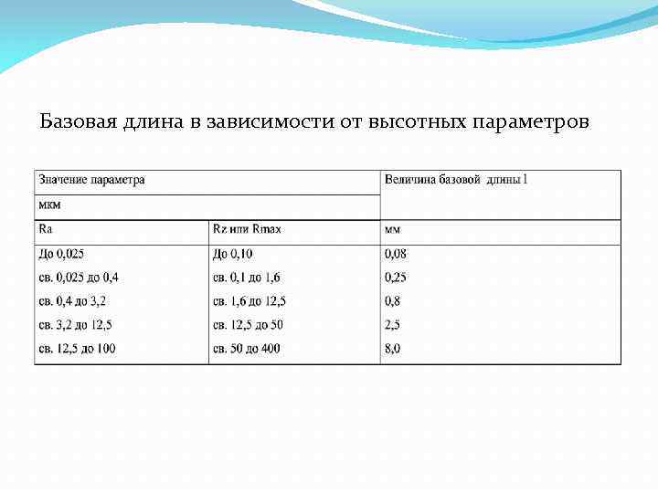 Базовая длина в зависимости от высотных параметров 
