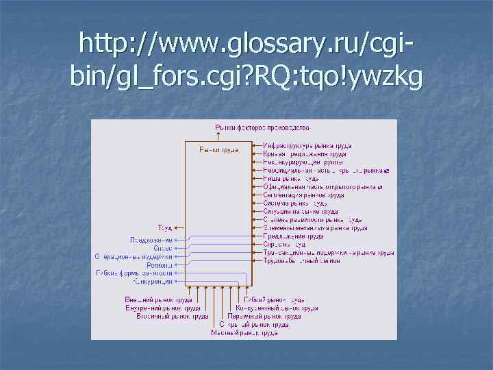 http: //www. glossary. ru/cgibin/gl_fors. cgi? RQ: tqo!ywzkg 