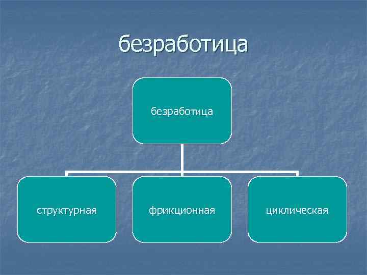 безработица структурная фрикционная циклическая 