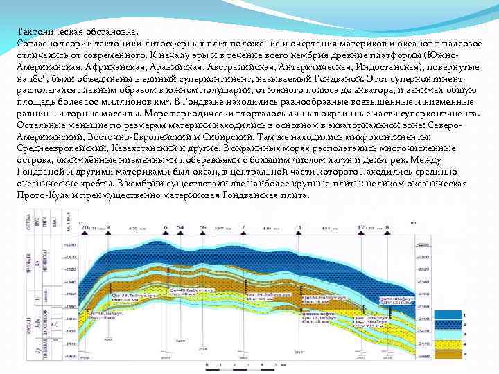 Тектоническая обстановка. Согласно теории тектоники литосферных плит положение и очертания материков и океанов в