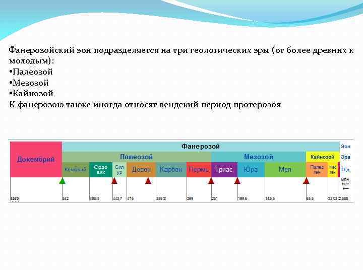 Фанерозой это. Эон фанерозой. Фанерозойская Эра таблица. Эры фанерозоя. Фанерозой периодизация.