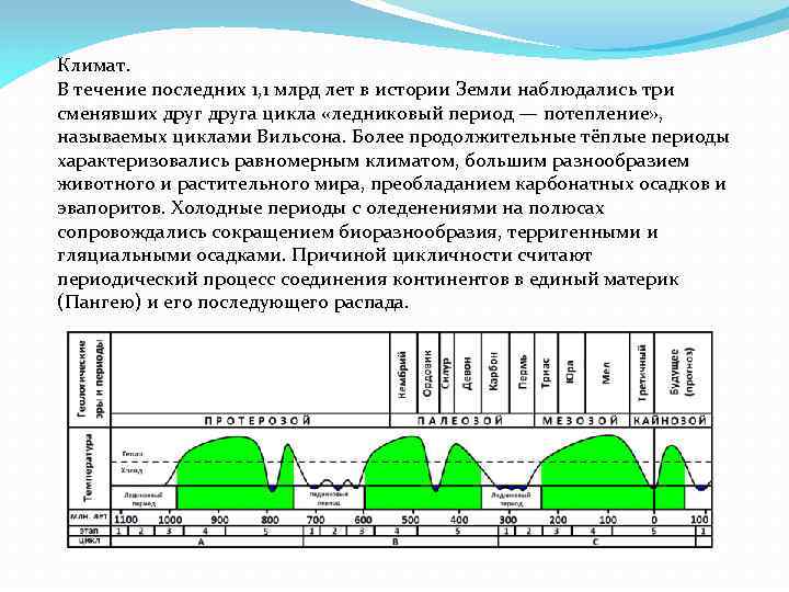 Климат. В течение последних 1, 1 млрд лет в истории Земли наблюдались три сменявших
