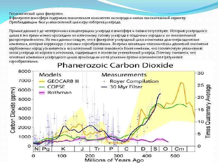 Геохимический цикл фанерозоя. В фанерозое атмосфера содержала значительное количество кислорода и имела окислительный характер.