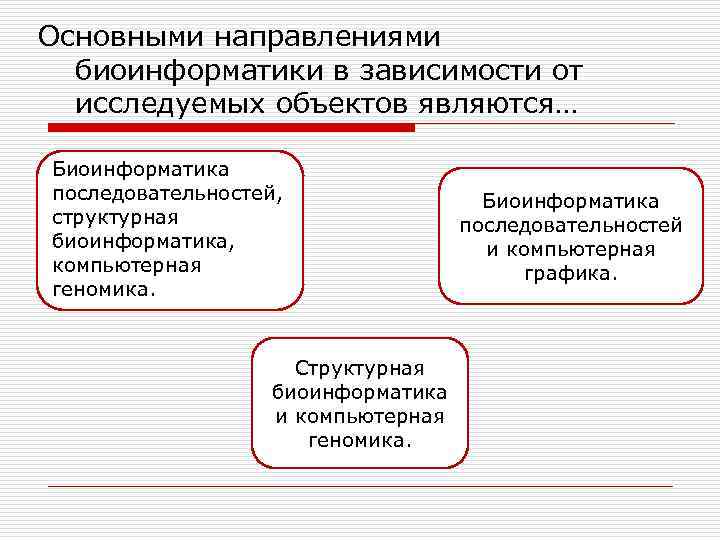 Понятие биоинформатика презентация