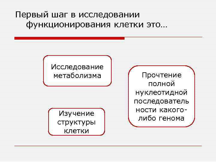 Первый шаг в исследовании функционирования клетки это… Исследование метаболизма Изучение структуры клетки Прочтение полной