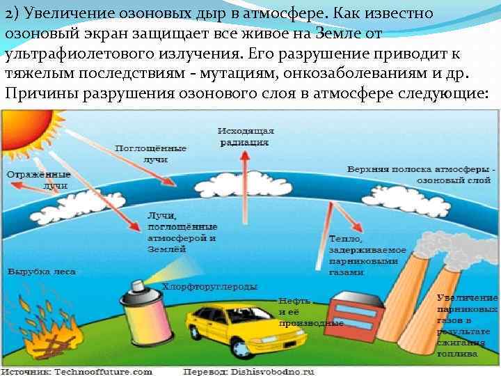 2) Увеличение озоновых дыр в атмосфере. Как известно озоновый экран защищает все живое на