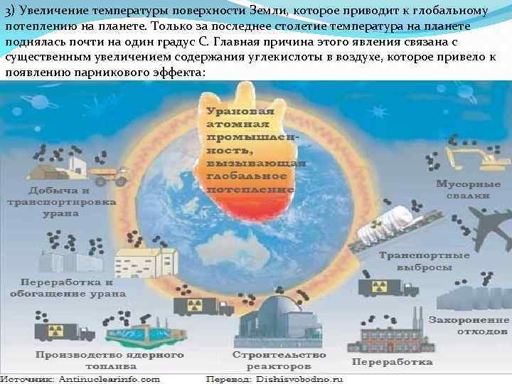 3) Увеличение температуры поверхности Земли, которое приводит к глобальному потеплению на планете. Только за