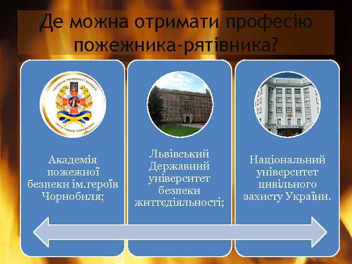 Де можна отримати професію пожежника-рятівника? Академія пожежної безпеки ім. героїв Чорнобиля; Львівський Державний університет