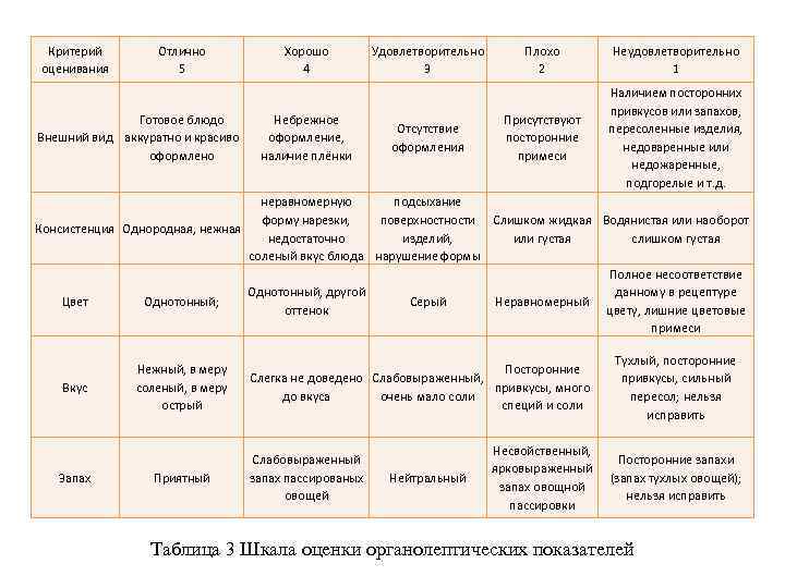 Характеристика готового изделия