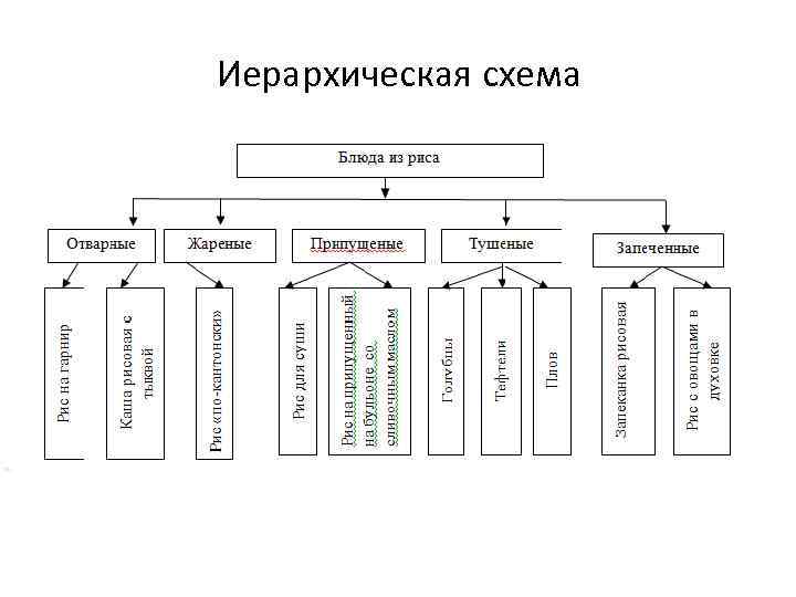 Иерархическая схема 