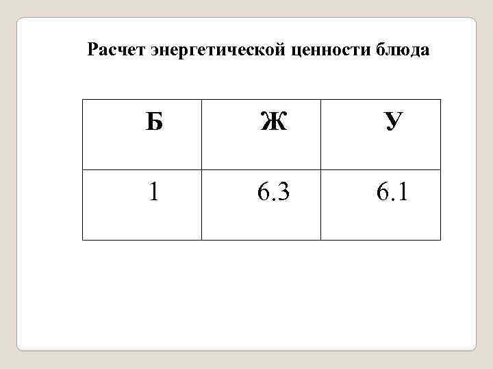 Расчет энергетической ценности блюда Б Ж У 1 6. 3 6. 1 