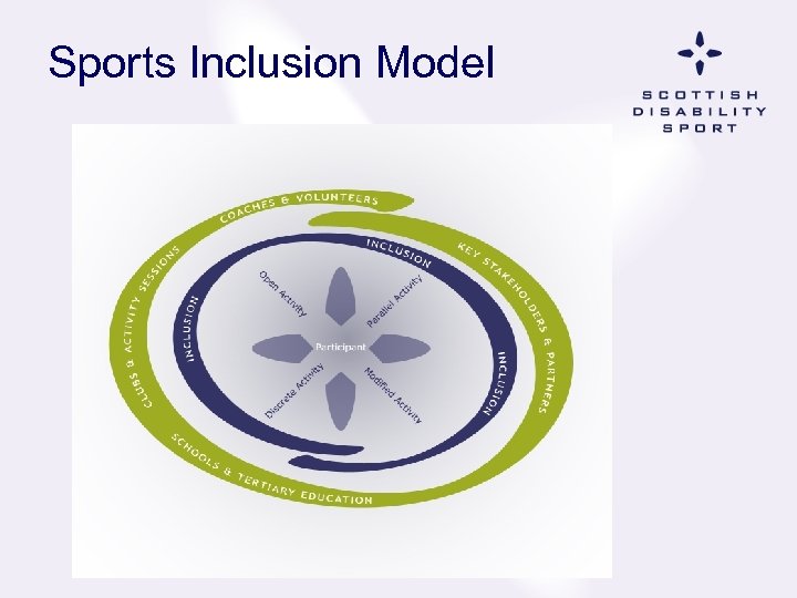 Sports Inclusion Model 