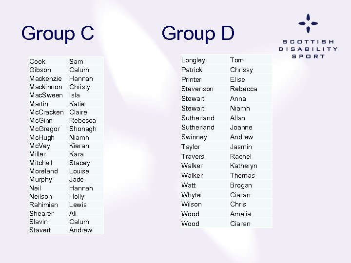 Group C Cook Gibson Mackenzie Mackinnon Mac. Sween Martin Mc. Cracken Mc. Ginn Mc.