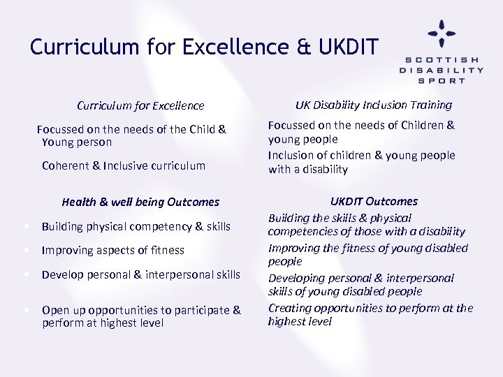 Curriculum for Excellence & UKDIT Curriculum for Excellence Focussed on the needs of the