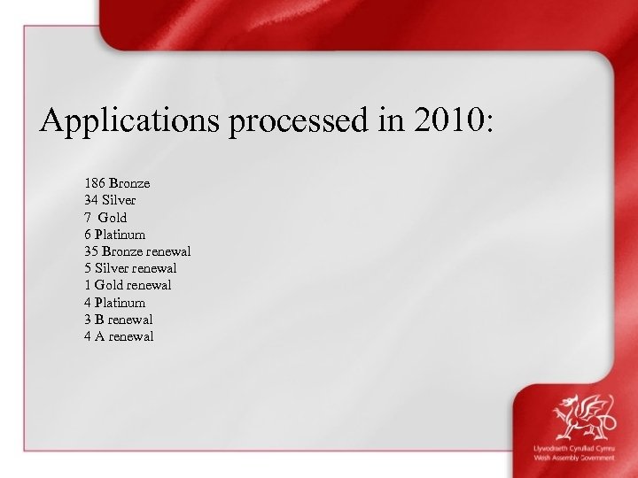 Applications processed in 2010: 186 Bronze 34 Silver 7 Gold 6 Platinum 35 Bronze
