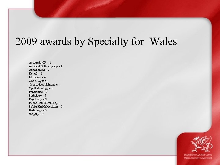 2009 awards by Specialty for Wales Academic GP - 1 Accident & Emergency –
