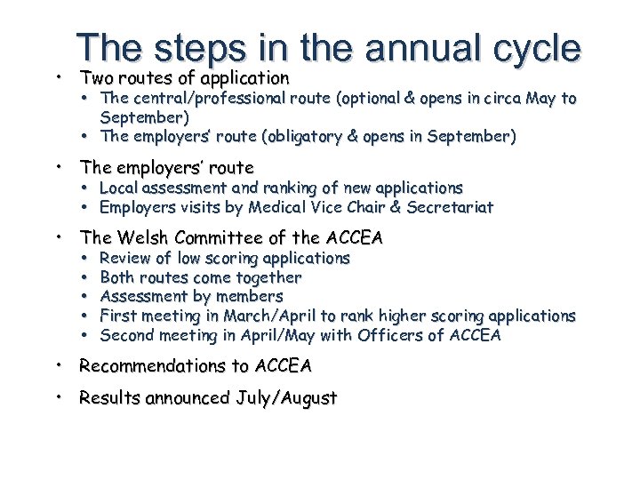 The steps in the annual cycle • Two routes of application • The central/professional