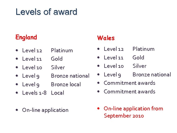 Levels of award England • • • Level 12 Level 11 Level 10 Level