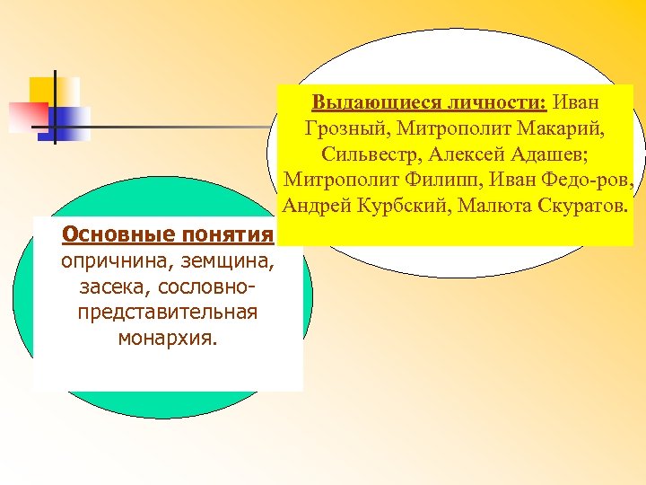 Выдающиеся личности: Иван Грозный, Митрополит Макарий, Сильвестр, Алексей Адашев; Митрополит Филипп, Иван Федо ров,