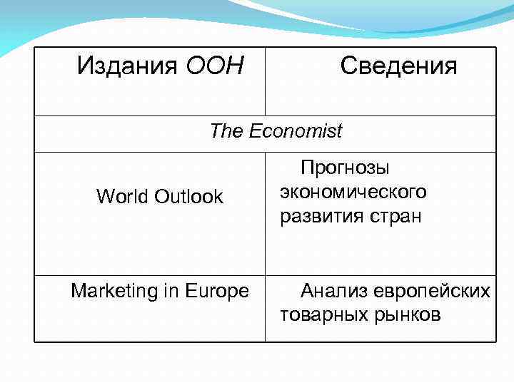 Издания ООН Сведения The Economist World Outlook Marketing in Europe Прогнозы экономического развития стран