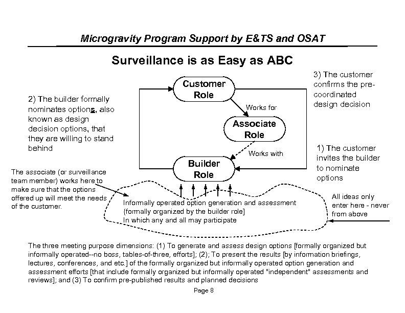 Microgravity Program Support by E&TS and OSAT Surveillance is as Easy as ABC 2)