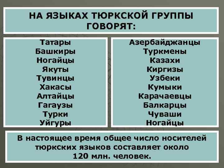 НА ЯЗЫКАХ ТЮРКСКОЙ ГРУППЫ ГОВОРЯТ: Татары Башкиры Ногайцы Якуты Тувинцы Хакасы Алтайцы Гагаузы Турки