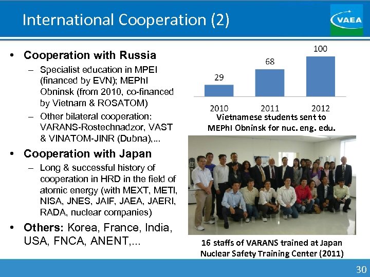 International Cooperation (2) • Cooperation with Russia – Specialist education in MPEI (financed by