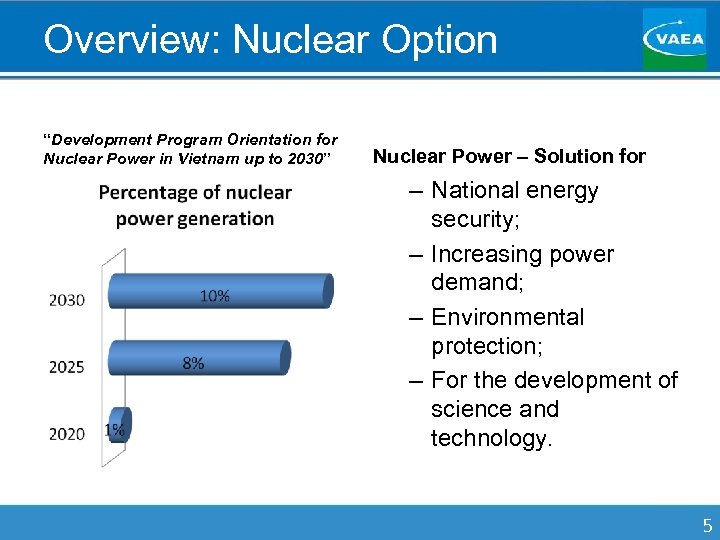Overview: Nuclear Option “Development Program Orientation for Nuclear Power in Vietnam up to 2030”