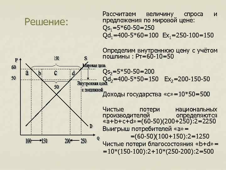 Величину спроса и величину предложения определяет